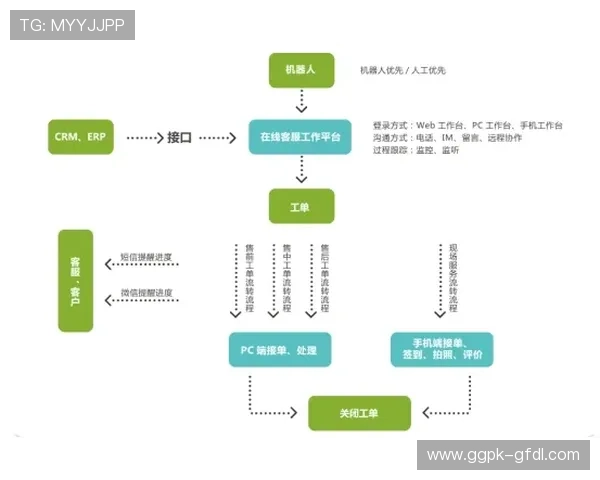 壹号娱乐的客户服务体系是怎样的,用户遇到问题可以获得哪些帮助和支持 壹号娱乐的客户服务体系是怎样的,用户遇到问题可以获得哪些帮助和支持